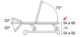 TABLE DE MASSAGE ÉLECTRIQUE C5510 M47 ECOPOSTURAL